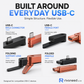 Fast Charging Adapter with 360° Foldable Phone Stand