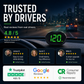 Car Head-Up Display with Auto-Brightness Sensor